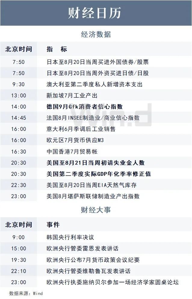 陆家嘴财经早餐2021年8月26日星期四