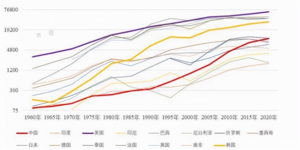 你不知道的世界经济史菲律宾最强大韩国唯一