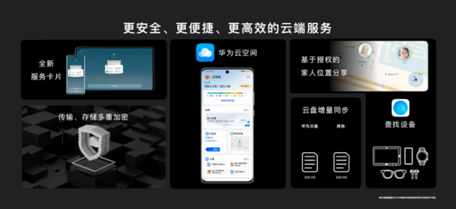 华为云空间升级:高效,安全,服务更贴心