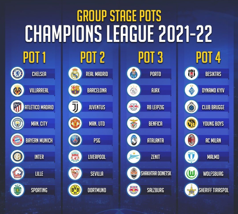 2022欧冠16强对阵图及赛程表