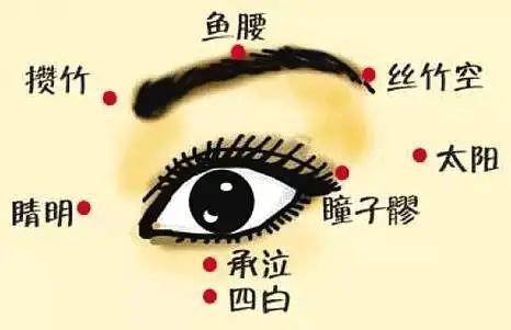 抓住晨起五分钟,通七窍,养五脏,祛疾病!