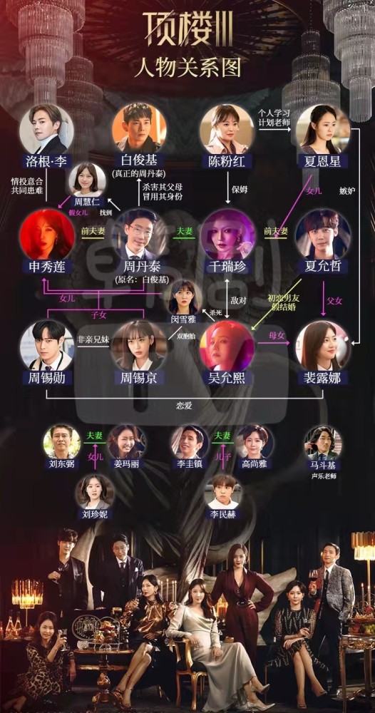 电视剧中se结局是什么意思呢全员恶人的顶楼会是se结局吗