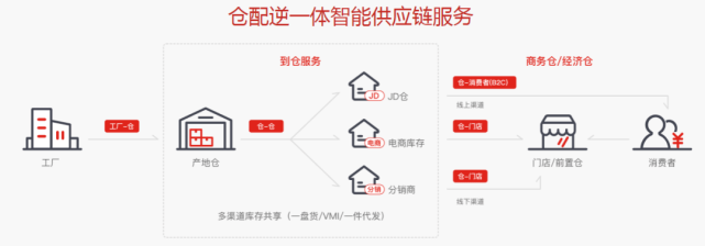 拼多多查看快递路线图图片