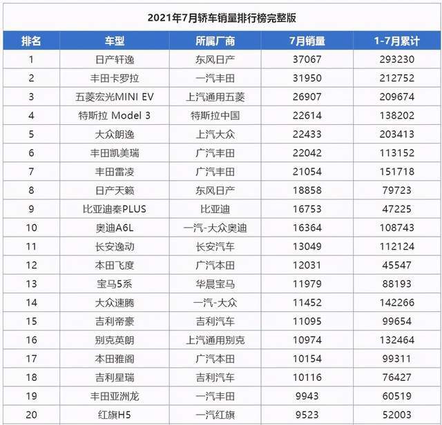 本田销售排行_原创最新!8月份SUV销量排名:本田CR-V暴跌,比亚迪排第二(2)