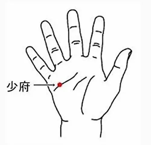 9,少府穴 = 牛黃清心丸8,神門 大都穴 = 牛黃清心丸7,太沖穴 陽陵泉 =