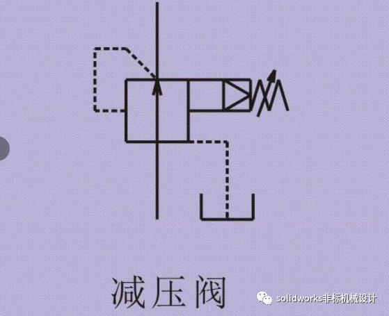 溢流阀,减压阀,顺序阀符号很相似,有时傻傻不不清,直观动图帮你区分