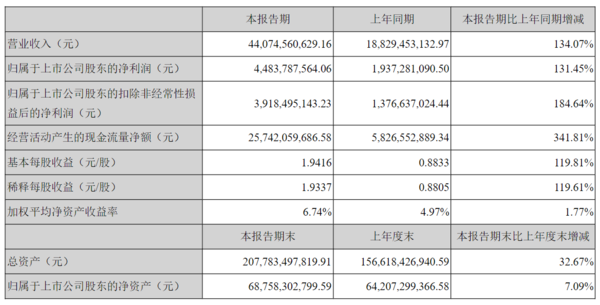 2021宁德gdp_2021上半年福建83个区县GDP数据出炉,来看看你家乡表现如何