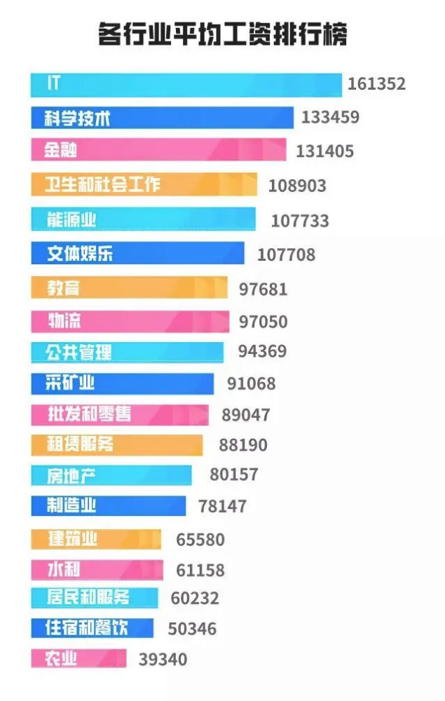 金融收入排行_2021全球金融硕士排行榜出炉:清华亚洲第一,人家刚毕业就年薪百万...