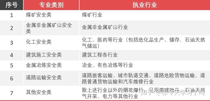 安全工程师证怎么考,安全工程师资格证怎么考