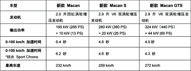保时捷新款macan全球首发售价公布
