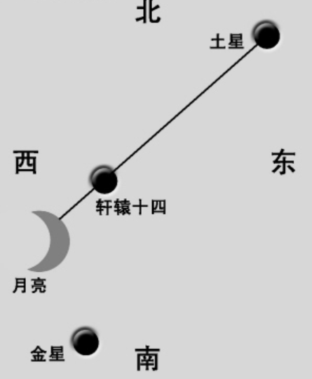 三星堆为何是三个土堆