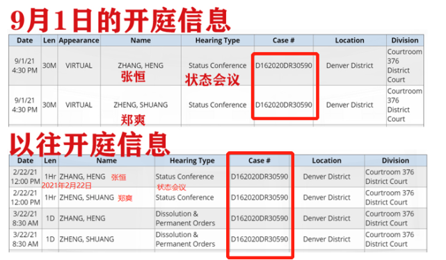 张恒因违反社区公约被禁言，与郑爽官司即将再开庭，疑怕发布煽动性言论