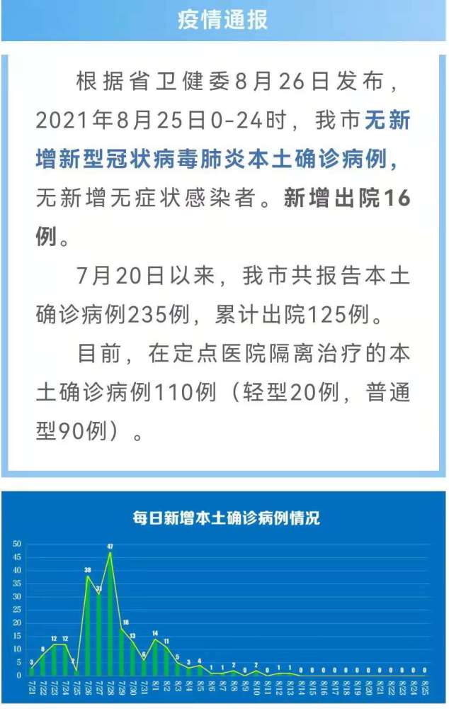 南京连续多日无新增新型冠状病毒肺炎本土确诊病例人流量增加