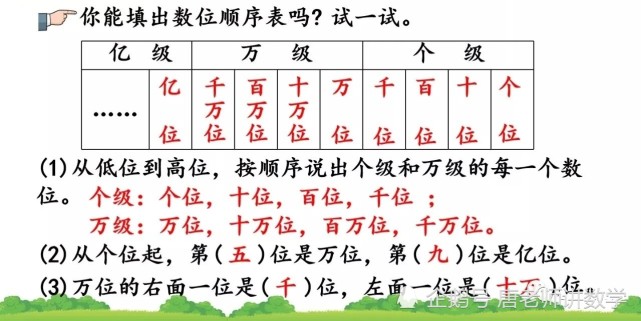 四年級數學|億以內的計數單位及數位順序表專題講解,預習必備