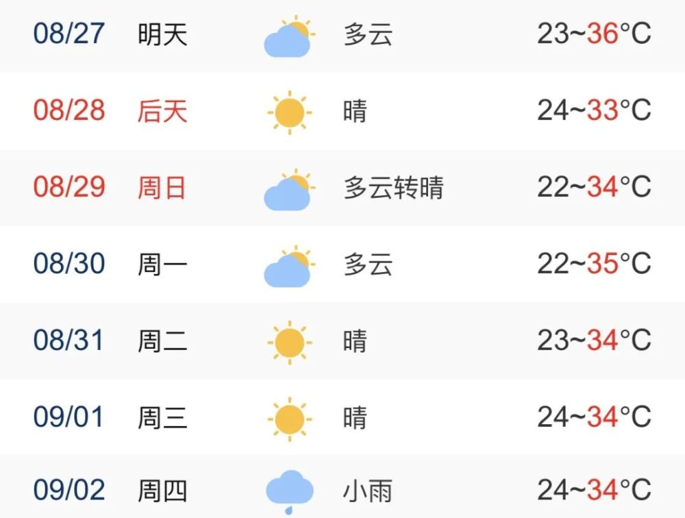 永康市气象台发布一周天气趋势展望:预计未来七天前期处于副高边缘,多