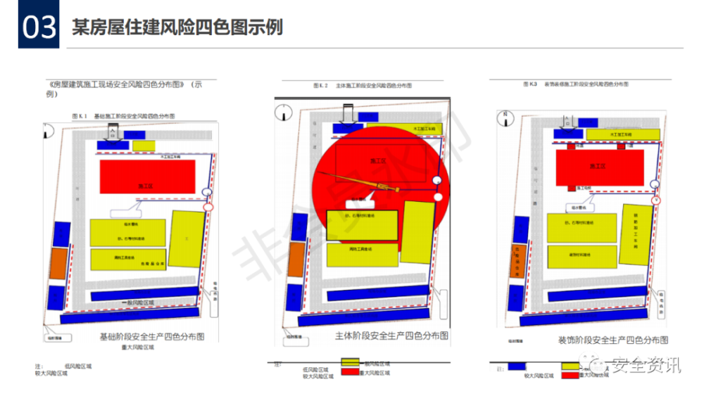 可以分别绘制各层面安全风险四色分布图