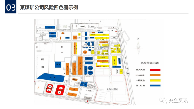 可以分别绘制各层面安全风险四色分布图