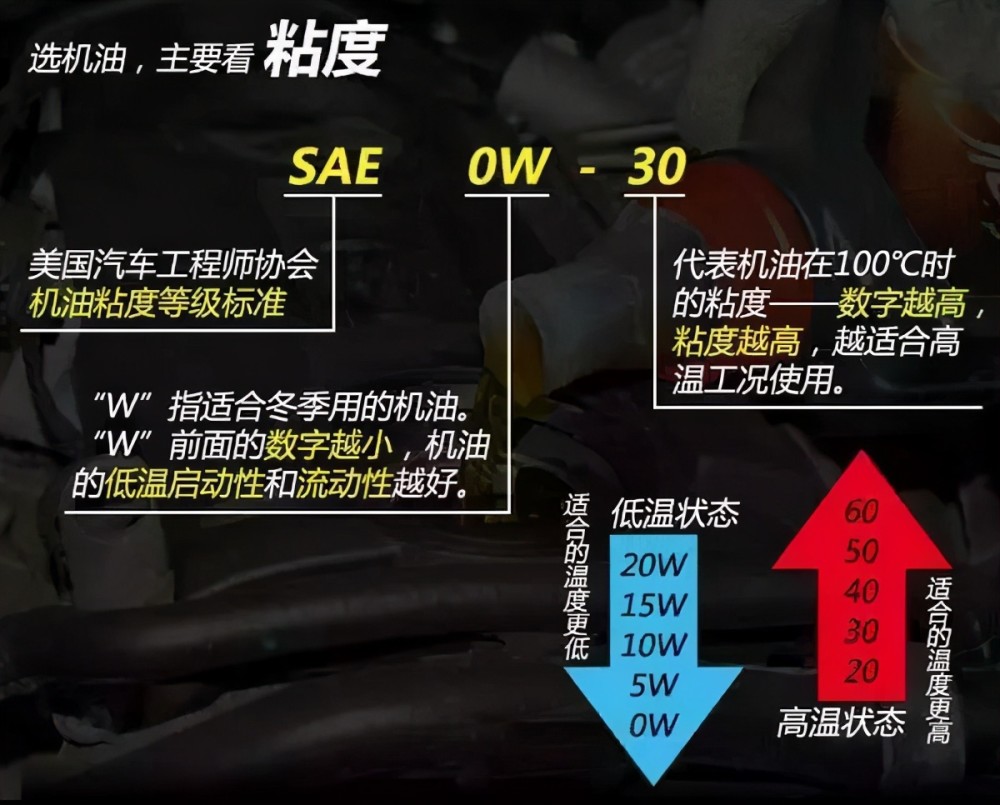 新舊,品牌,型號不同的機油混加到發動機裡面,會出現什麼問題