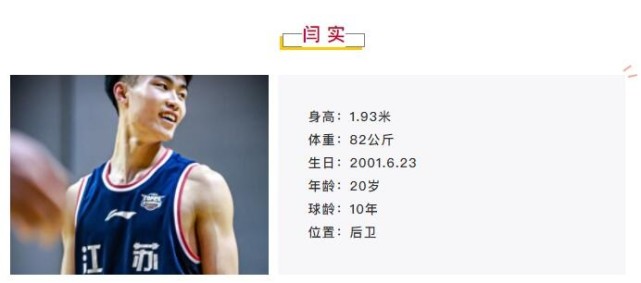 篮球俱乐部管理层和教练组研究决定,将江苏肯帝亚青年队的闫实,黄浩然