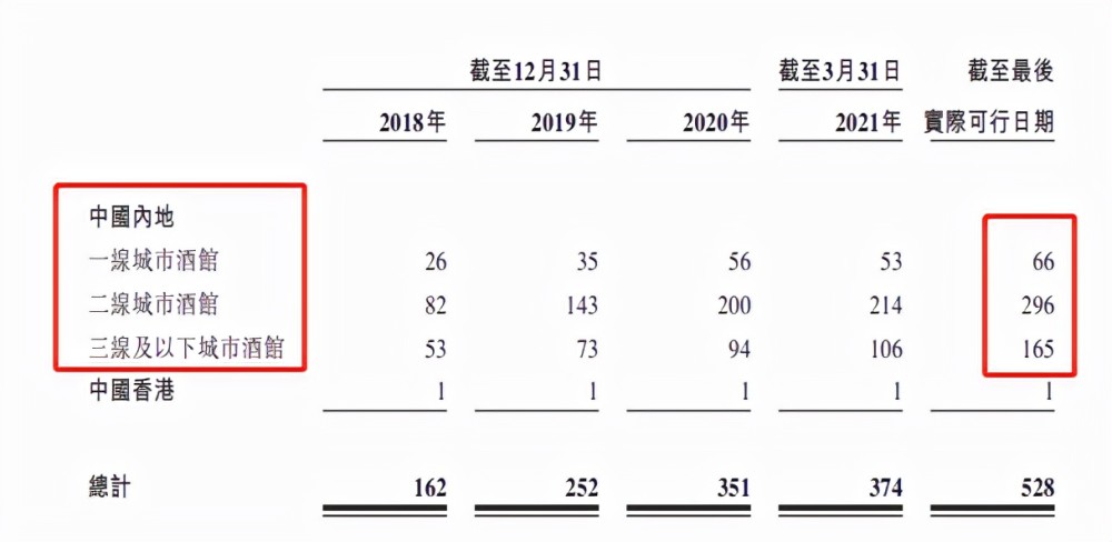 股市行情-股票论坛平台：酒馆股票第一股：是资本收割，还是隐形冠军？ ...(5)