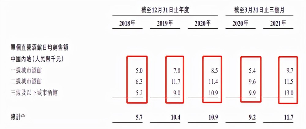 股市行情-股票论坛平台：酒馆股票第一股：是资本收割，还是隐形冠军？ ...(6)
