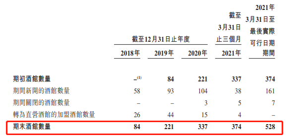 股市行情-股票论坛平台：酒馆股票第一股：是资本收割，还是隐形冠军？ ...(4)