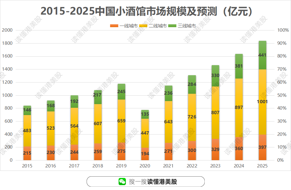 股市行情-股票论坛平台：酒馆股票第一股：是资本收割，还是隐形冠军？ ...(3)