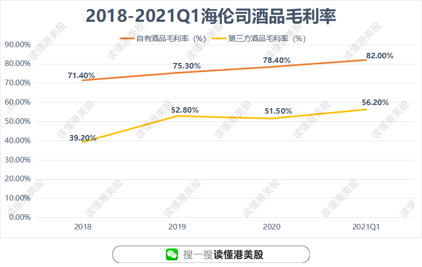 股市行情-股票论坛平台：酒馆股票第一股：是资本收割，还是隐形冠军？ ...(8)