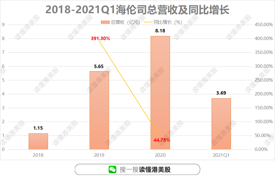 股市行情-股票论坛平台：酒馆股票第一股：是资本收割，还是隐形冠军？ ...(7)