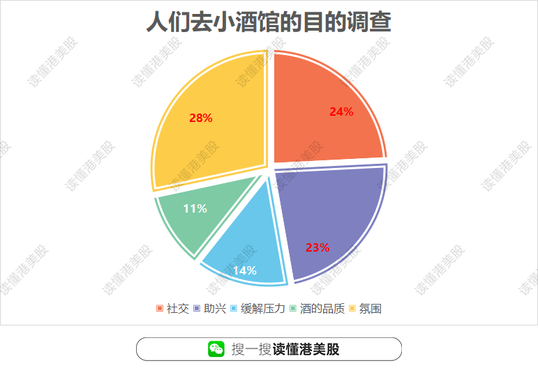 股市行情-股票论坛平台：酒馆股票第一股：是资本收割，还是隐形冠军？ ...(1)