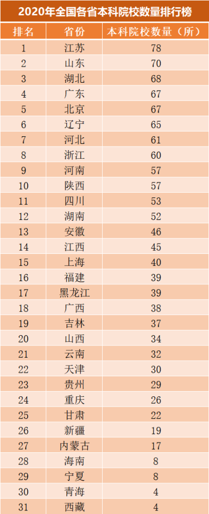 广东大专排行_广东最满意的高职高专排行榜TOP5,深圳职业技术学院上榜