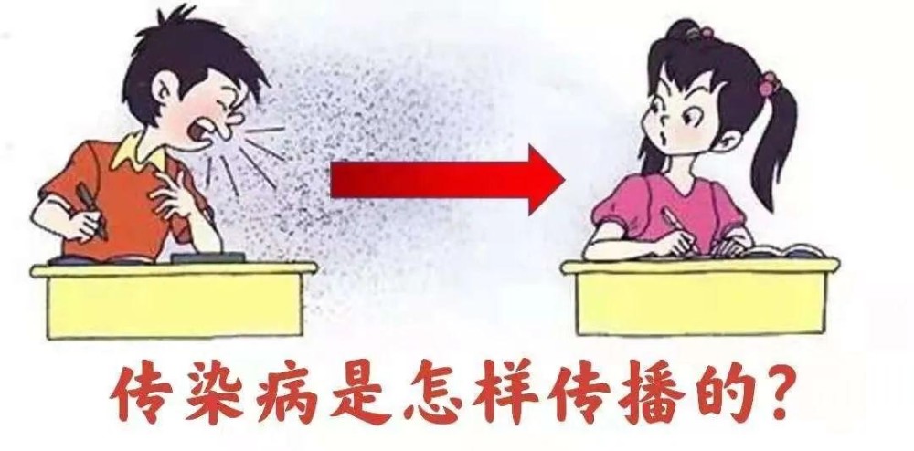 传染病能够在人群中流行,必须同时具备传染源,传播途径和易感人群这三