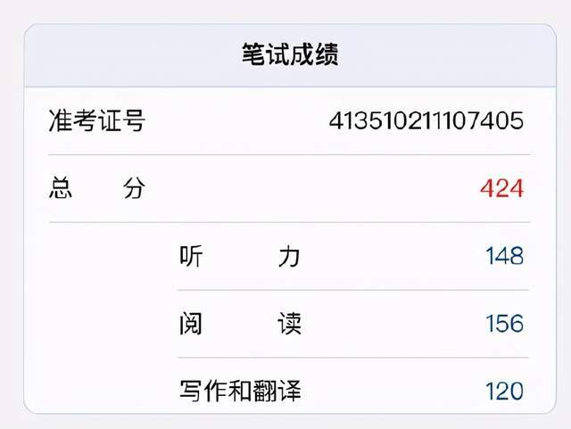 托业成绩相当于四六级多少分(托业715分是四级 还是六级)