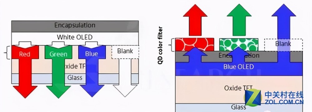 各种大类的oled和microled技术解析