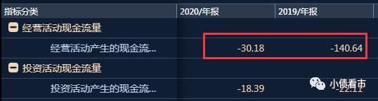 正荣地产2000亿负债压顶：高杠杆 规模虚胖被诟病(图5)