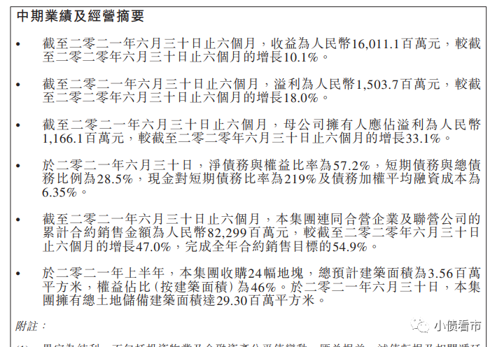 正荣地产2000亿负债压顶：高杠杆 规模虚胖被诟病(图2)