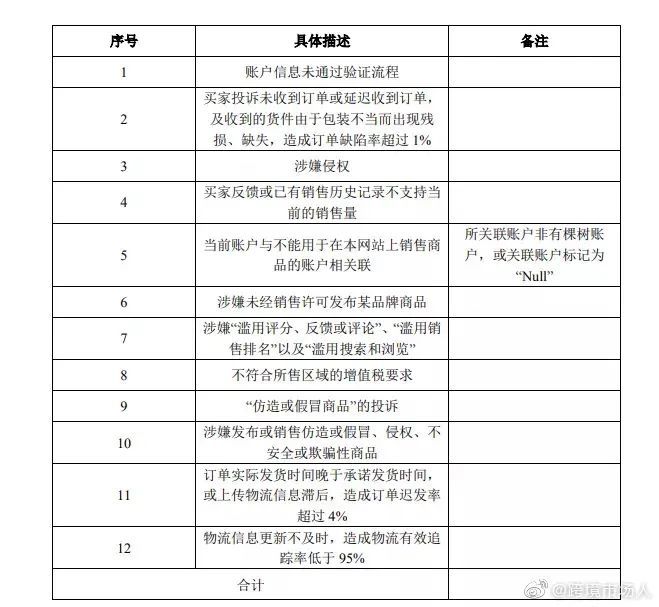 5万中国卖家被 封印 在美国亚马逊 有人交出5万元 赎身 全网搜 5万中国卖家被 封印 在美国亚马逊 有人交出5万元 赎身 全网搜