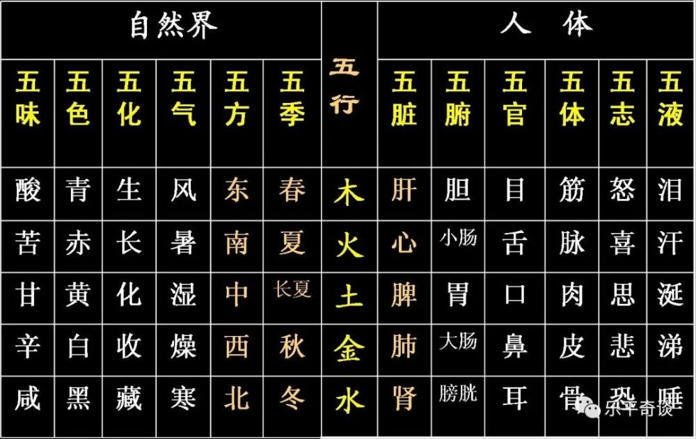 各行业五行属性一览表 腾讯新闻
