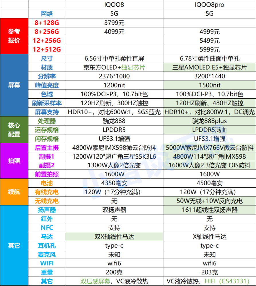 vivoiqoo8小孩子才做选择顶级的配置我全都要