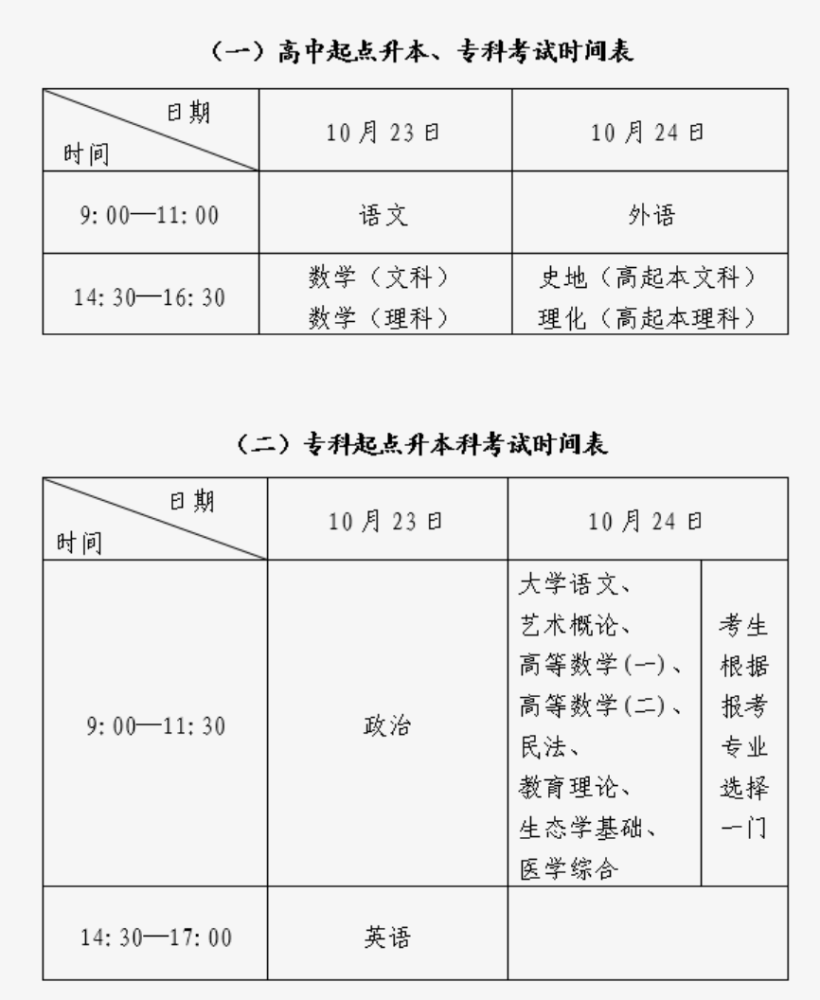 21年成人高考最新考试时间 10月23 24日 腾讯新闻