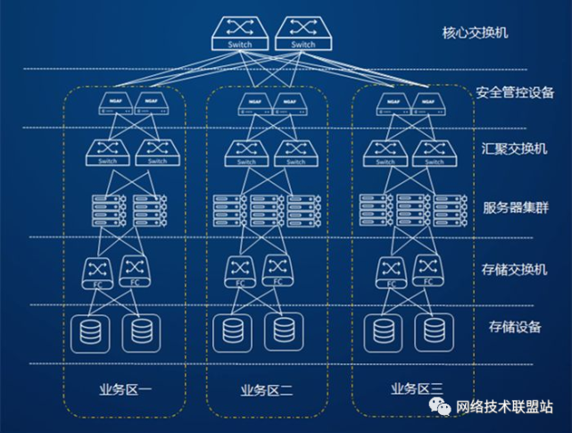 到底什么是超融合呢