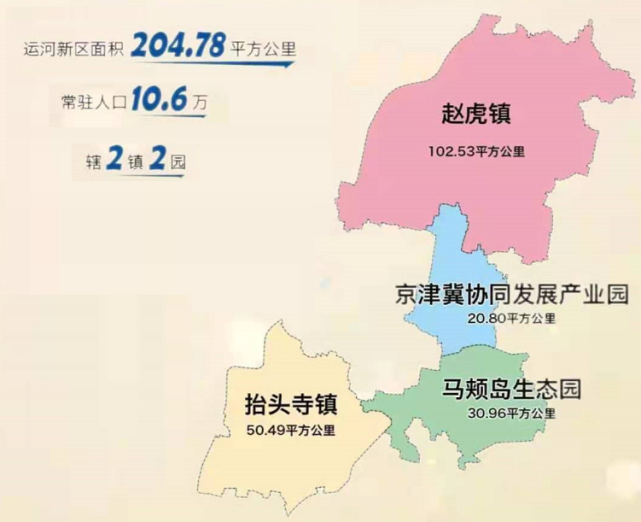 【关注】德州运河新区还会建设公办初中吗?