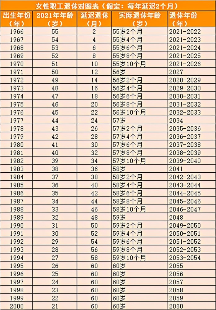 80后的年龄图片大全图片