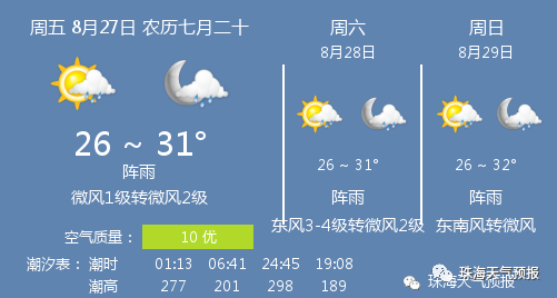 8月27日珠海天气 珠海天气预报 腾讯新闻