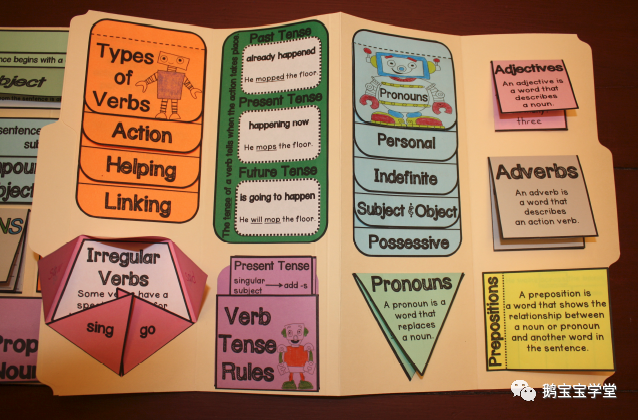 我发现了扎实掌握语法的方法:grammar lapbook(含资源)