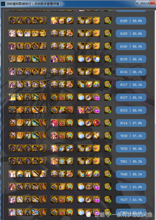 dnf鬼泣2021神话装备强度排名神话装备强度哪个好