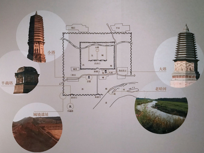 辽中京遗址,位于内蒙古自治区赤峰市宁城县天义镇和大明镇境内的老哈