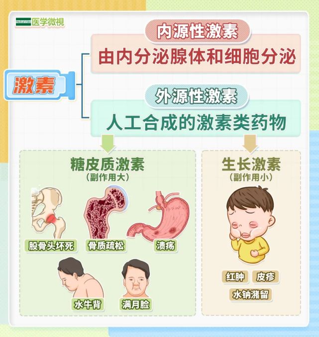 糖皮质激素副作用图片