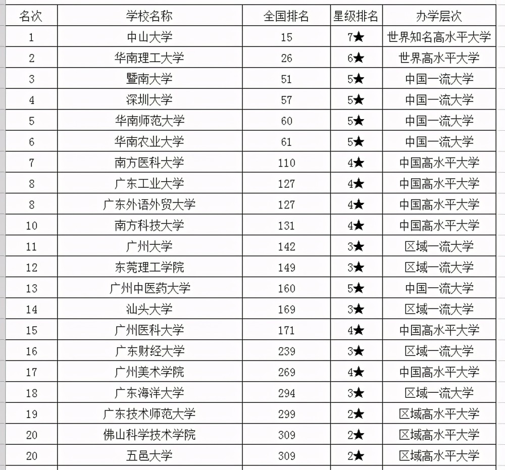澳大利亞私立學(xué)校排名_澳大利亞私立大學(xué)排名_澳大利亞私立排名大學(xué)