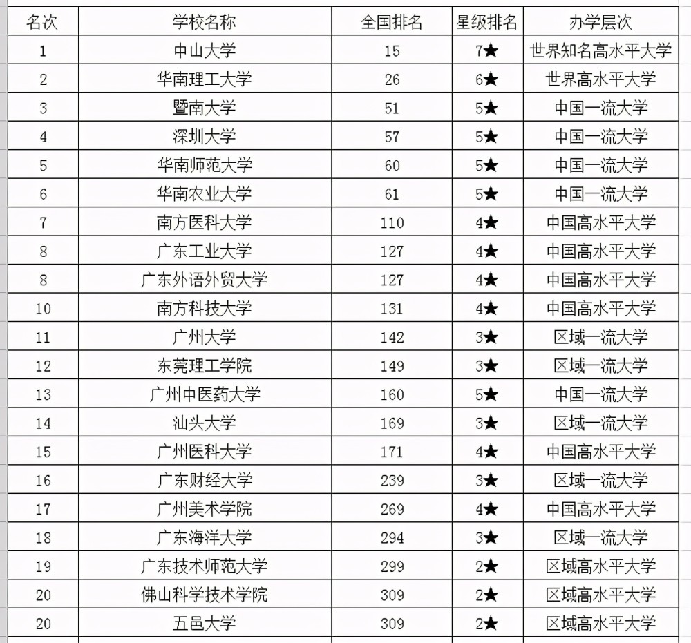 辽东学院成绩单_辽东查询学院成绩单_辽东学院成绩查询